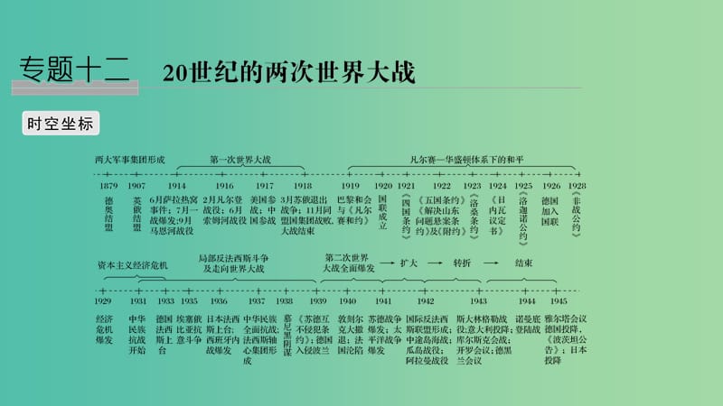 2019高考历史总复习 专题十二 20世纪的两次世界大战 第27讲 第一次世界大战及凡尔赛—华盛顿体系下的世界课件.ppt_第1页