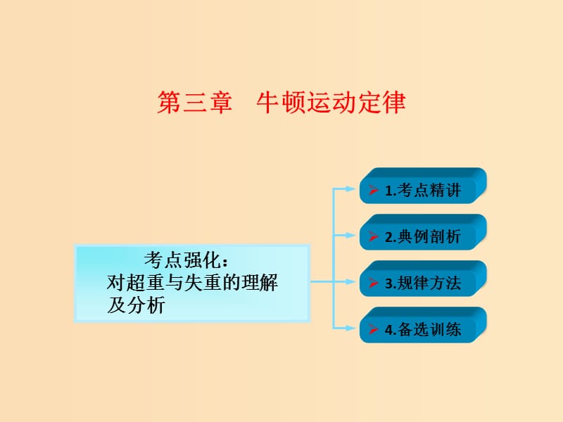 2018年高考物理一轮总复习第三章牛顿运动定律第2节课时4牛顿第二定律两类动力学问题：对超重与失重的理解及分析课件鲁科版.ppt_第1页