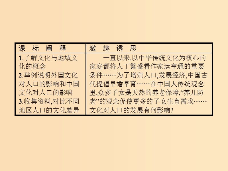 2018年高中地理 第一章 人口与环境 1.4 地域文化与人口课件 湘教版必修2.ppt_第2页