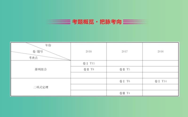 2019届高考数学二轮复习第二篇专题通关攻略专题1小题专练2.1.4排列组合二项式定理课件.ppt_第2页