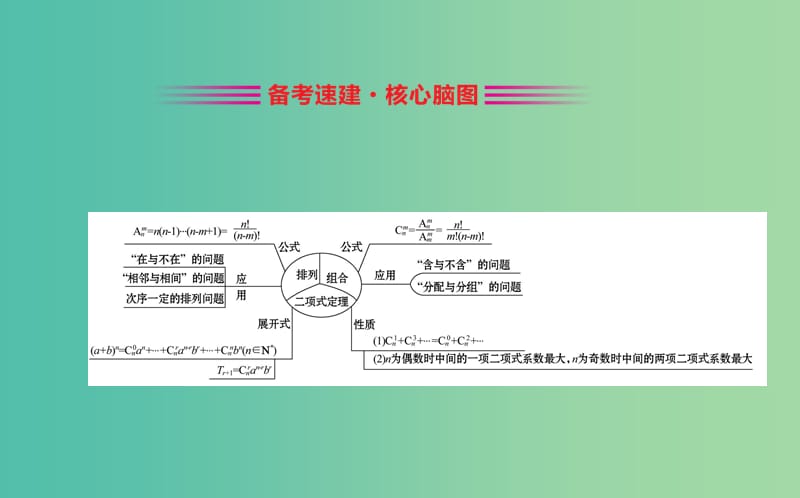 2019届高考数学二轮复习第二篇专题通关攻略专题1小题专练2.1.4排列组合二项式定理课件.ppt_第3页