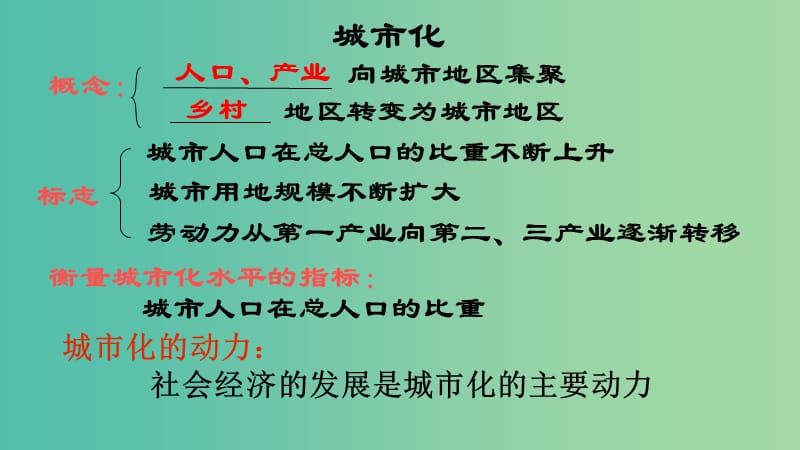 河北省淶水縣高中地理 第二章 城市與環(huán)境 2.3 城市化過程對地理環(huán)境的影響課件 湘教版必修2.ppt_第1頁