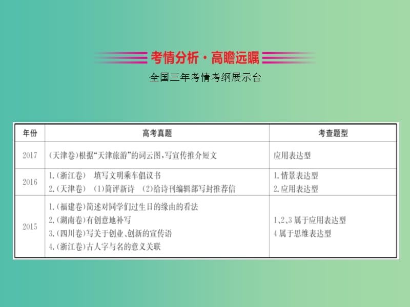 高考语文一轮复习专题十二语言文字运用12.3语言表达创新题课件.ppt_第2页