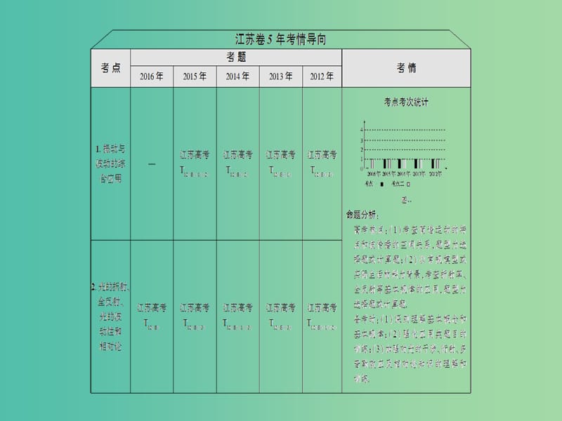 高考物理二轮复习第1部分专题突破篇专题14振动和波动光及光的波动性课件.ppt_第2页