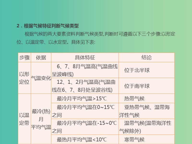 2019届高考地理一轮复习 第3单元 从地球圈层看地理环境 小专题2 气候类型的判断课件 鲁教版必修1.ppt_第3页