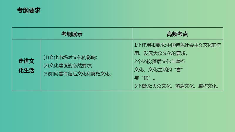 高考政治一轮复习第四单元发展中国特色社会主义文化第八课走进文化生活课件新人教版.ppt_第2页