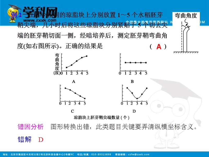 《金牌学案》高考二轮题型专项训练第二部分专题三稳态与环境.ppt_第2页