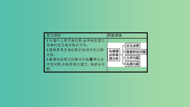 2019高中物理 第一章 电磁感应与现代生活 1.4 电磁感应的案例分析课件 沪科选修3-2.ppt_第2页