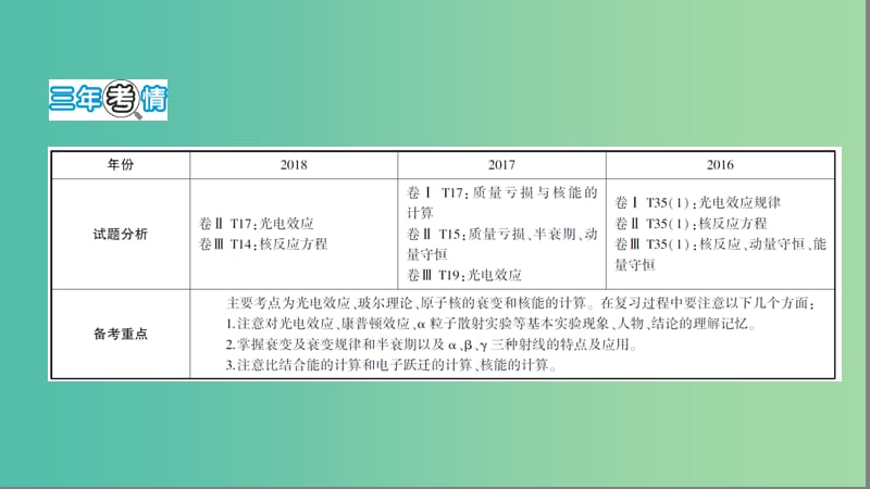 2019高考物理二轮复习 第15讲 近代物理初步课件.ppt_第2页