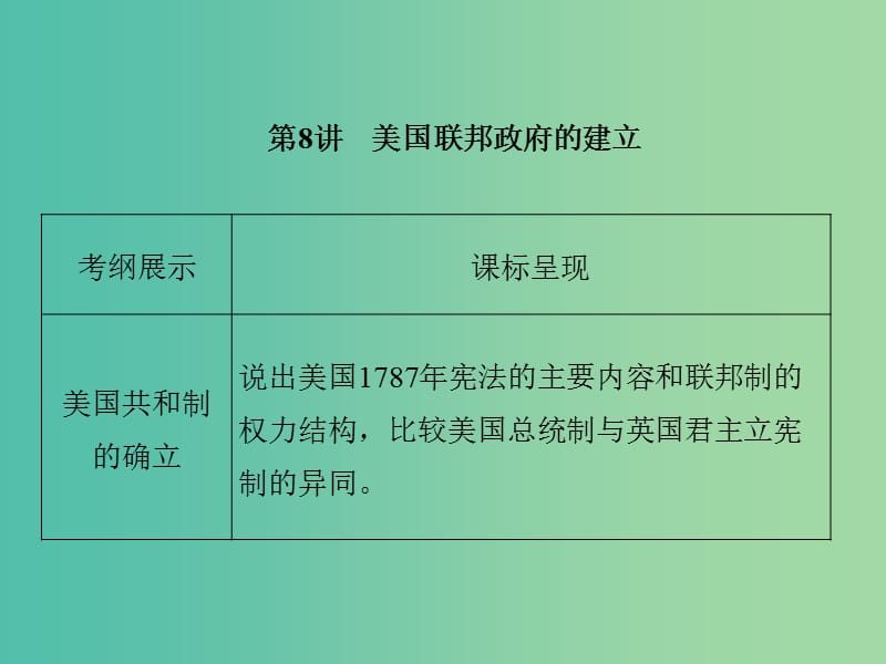 2019届高考历史总复习 第二单元 古代和近代西方的政治文明 1.2.8 美国联邦政府的建立课件.ppt_第1页