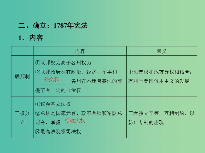 2019届高考历史总复习 第二单元 古代和近代西方的政治文明 1.2.8 美国联邦政府的建立课件.ppt_第3页