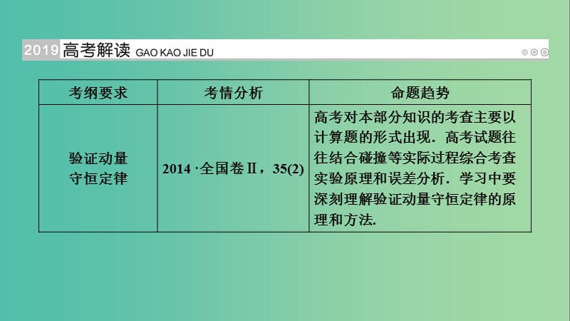 高考物理一轮复习实验增分专题7验证动量守恒定律课件.ppt_第2页