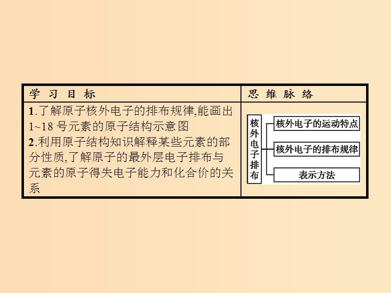 2018年秋高中化学 第1章 原子结构与元素周期律 1.1.2 核外电子排布课件 鲁科版必修2.ppt_第2页