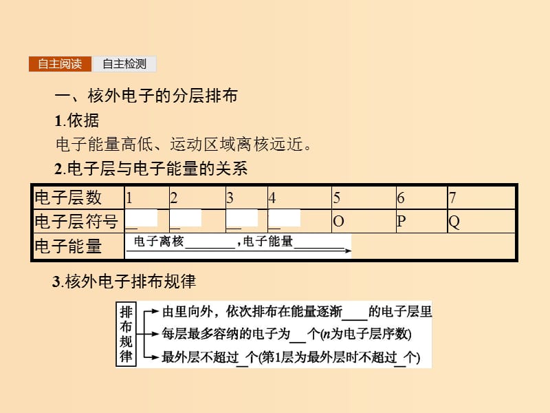 2018年秋高中化学 第1章 原子结构与元素周期律 1.1.2 核外电子排布课件 鲁科版必修2.ppt_第3页