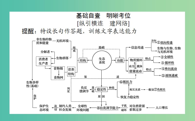 2019届高考生物二轮复习 专题六 生物与环境 2 生态系统和环境保护课件.ppt_第2页