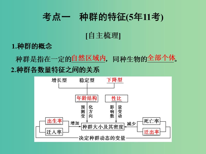 高考生物一轮复习 第九单元 第29讲 种群的特征和数量变化课件.ppt_第2页