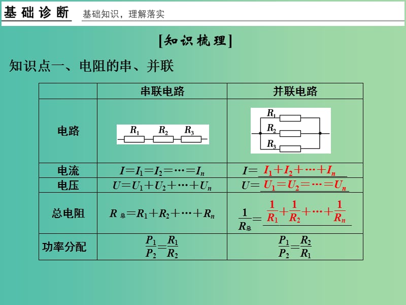 高考物理一轮复习 第7章 恒定电流 基础课时20 电路 闭合电路的欧姆定律课件.ppt_第2页