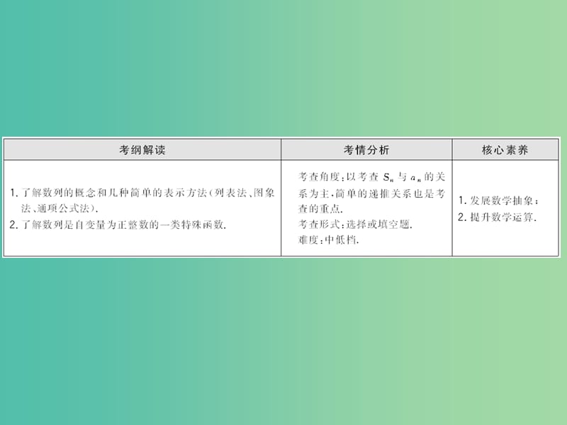 2020高考数学大一轮复习第五章数列第一节数列的概念与简单表示法课件理新人教A版.ppt_第3页