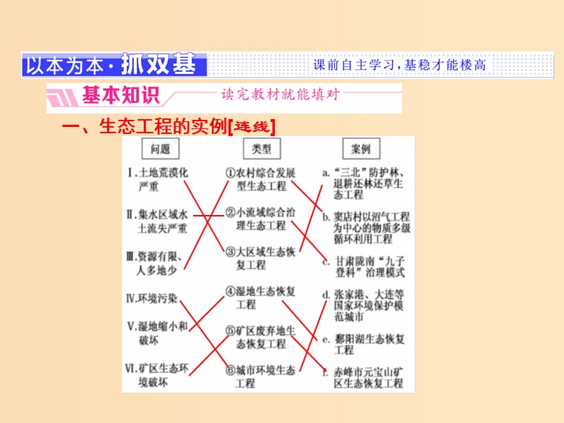 2018-2019学年高中生物专题5生态工程5.2生态工程的实例和发展前景课件新人教版选修3 .ppt_第3页