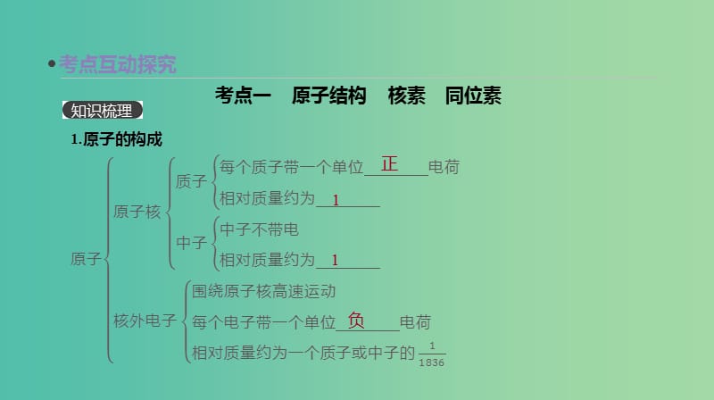 2019年高考化学总复习 第19讲 原子结构 原子核外电子排布课件 新人教版.ppt_第3页