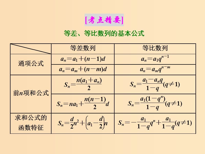 2018年高中数学复习课二数列课件苏教版选修5 .ppt_第2页