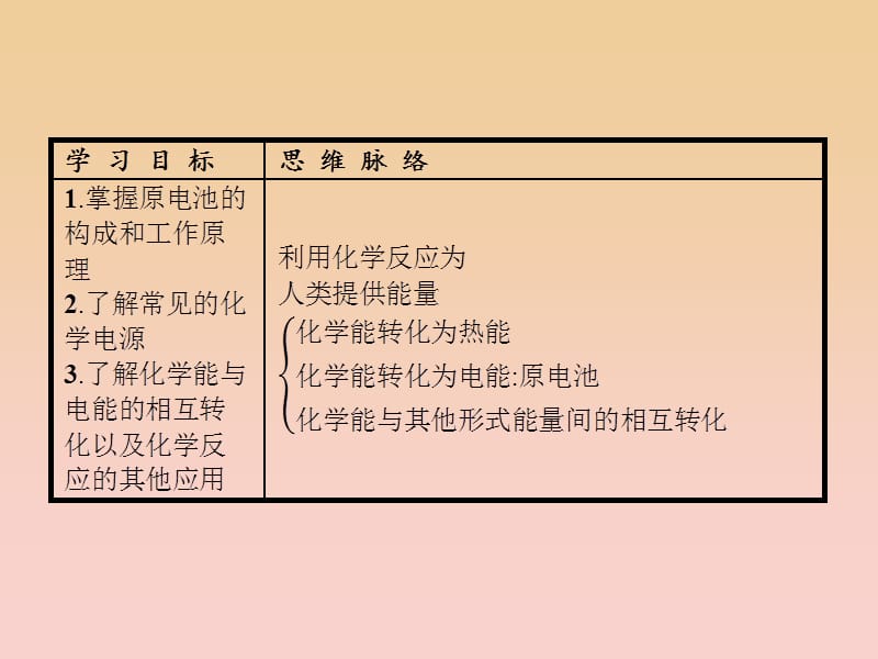 2018-2019学年高中化学 第2章 化学键化学反应与能量 2.3.2 化学反应为人类提供能量课件 鲁科版必修2.ppt_第2页