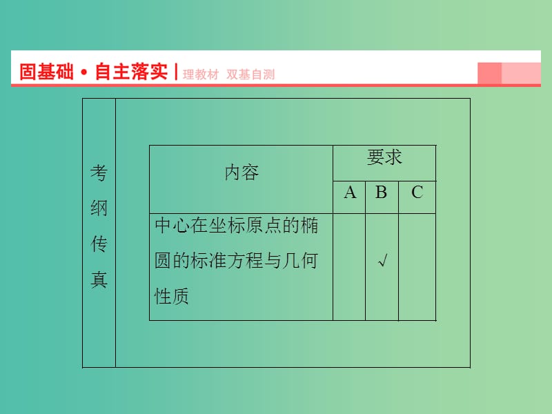 高考数学一轮复习 第8章 第5节 椭圆课件 理 苏教版.ppt_第2页