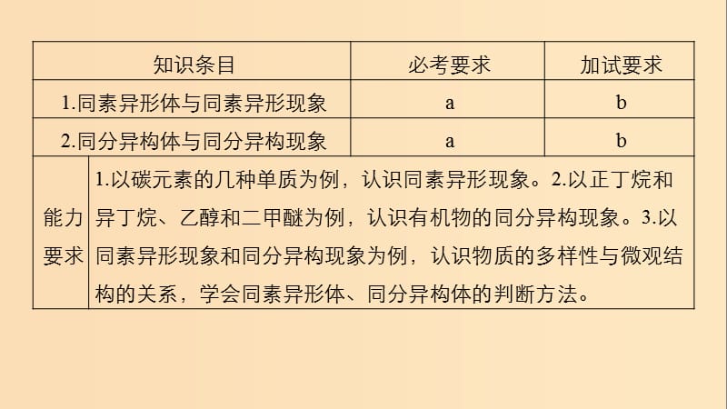 2018高中化学 专题1 微观结构与物质的多样 第三单元 从微观结构看物质的多样性 第1课时 同素异形现象与同分异构现象课件 苏教版必修2.ppt_第2页