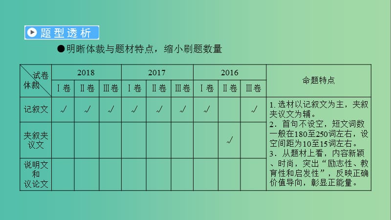 2019高考英语二轮复习 600分策略 专题3 完形填空课件.ppt_第2页