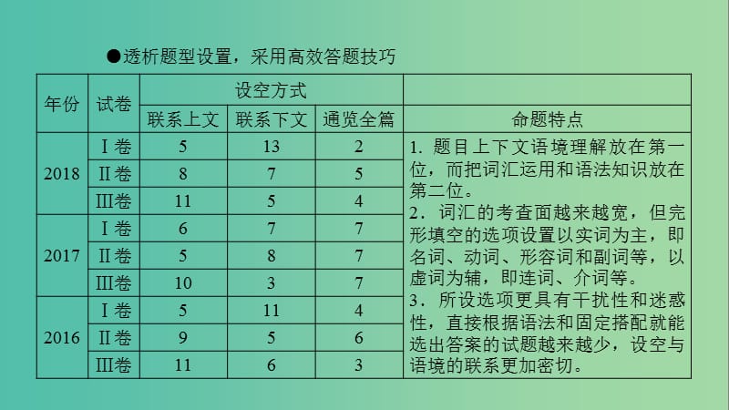 2019高考英语二轮复习 600分策略 专题3 完形填空课件.ppt_第3页