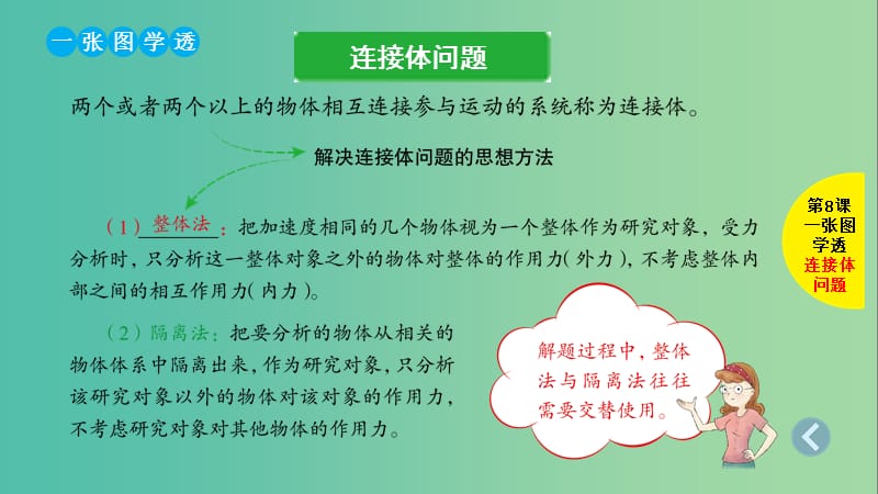 2019版高考物理总复习 第8课 牛顿运动定律的综合应用课件.ppt_第2页