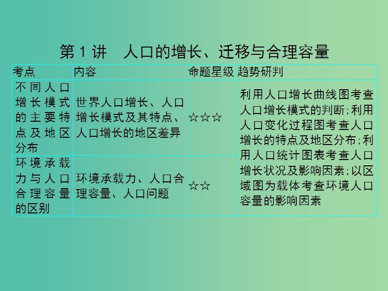 2019届高考地理一轮总复习 第五单元 人口的增长、迁移与合理容量 第1讲 人口的增长、迁移与合理容量课件 中图版.ppt_第2页