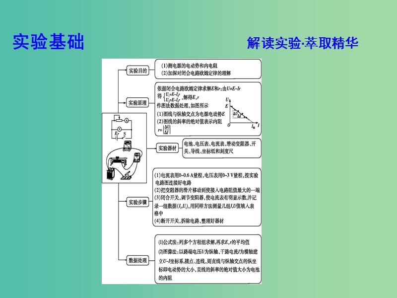 2019年高考物理总复习 第八章 恒定电流 实验十 测定电源的电动势和内阻课件 教科版.ppt_第3页