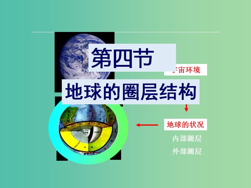 浙江省杭州市高中地理 第一章 宇宙中的地球 1.4 地球的圈層結(jié)構(gòu)課件 湘教版必修1.ppt_第1頁