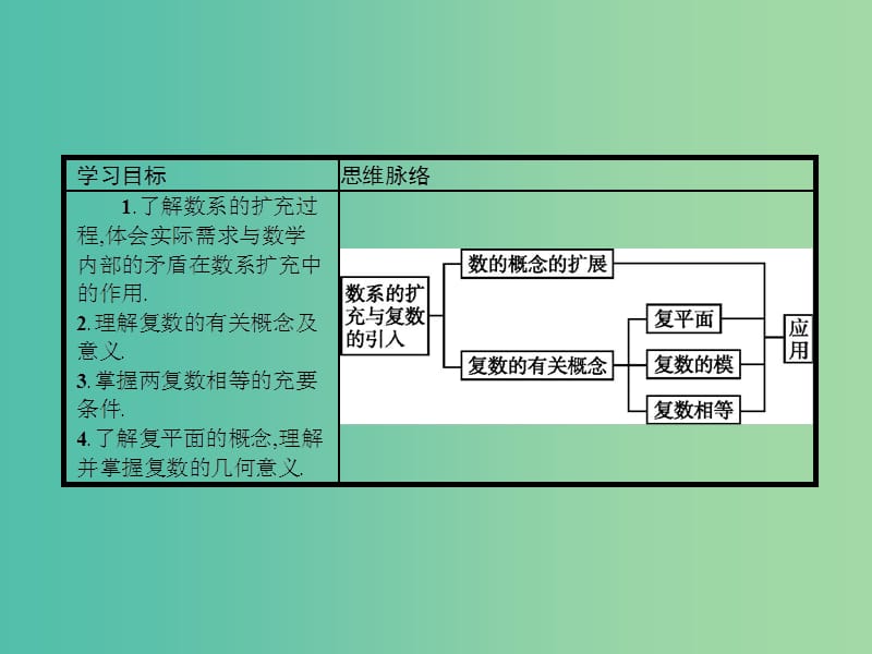 高考数学 5.1数系的扩充与复数的引入课件 北师大版选修2-2.ppt_第3页