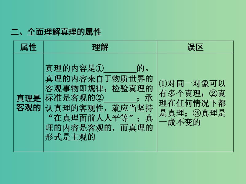 2019版高考政治一轮复习（A版）第4部分 生活与哲学 专题十四 探索世界与追求真理 考点51 真理课件 新人教版.ppt_第3页