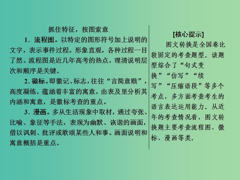 2019年高考语文高分技巧二轮复习 专题七 抢分点五 图文转换题——抓住特征按图索意课件.ppt_第2页