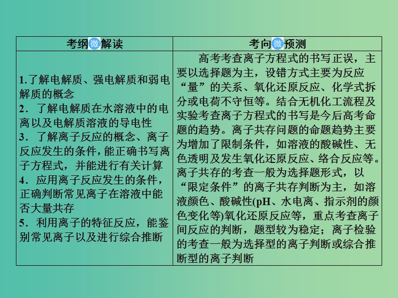 2019届高考化学一轮复习 2.4 离子反应课件.ppt_第2页