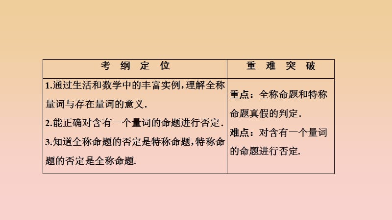 2017-2018学年高中数学 第一章 常用逻辑用语 1.4 全称量词与存在量词课件 新人教A版选修2-1.ppt_第2页