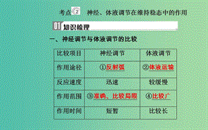 2019高中生物學(xué)業(yè)水平復(fù)習(xí) 專題十四 人體的內(nèi)環(huán)境與穩(wěn)態(tài) 考點2 神經(jīng)、體液調(diào)節(jié)在維持穩(wěn)態(tài)中的作用課件.ppt