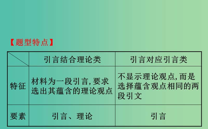 2019届高三政治二轮复习 第一篇 专题攻关 热考题型专攻练之选择题型练 题型五 引文类选择题课件.ppt_第2页