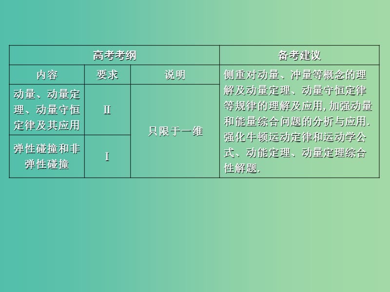 2019年高考物理总复习 第六章 碰撞与动量守恒 第1课时 动量定理 动量守恒定律课件 教科版.ppt_第2页