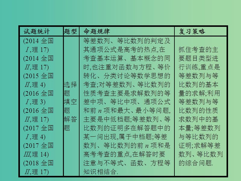 备战2019高考数学大二轮复习 专题四 数列 4.1 等差数列与等比数列课件 理.ppt_第3页