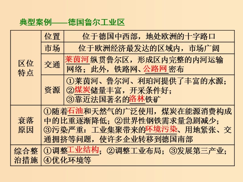 2018-2019学年高中地理 第四章 工业地域的形成与发展 第三节 传统工业区与新工业区课件 新人教版必修2.ppt_第3页