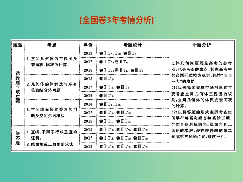 2019高考数学二轮复习 专题三 立体几何 第一讲 小题考法——空间几何体的三视图、表面积与体积及空间线面位置关系的判定课件 理.ppt_第2页