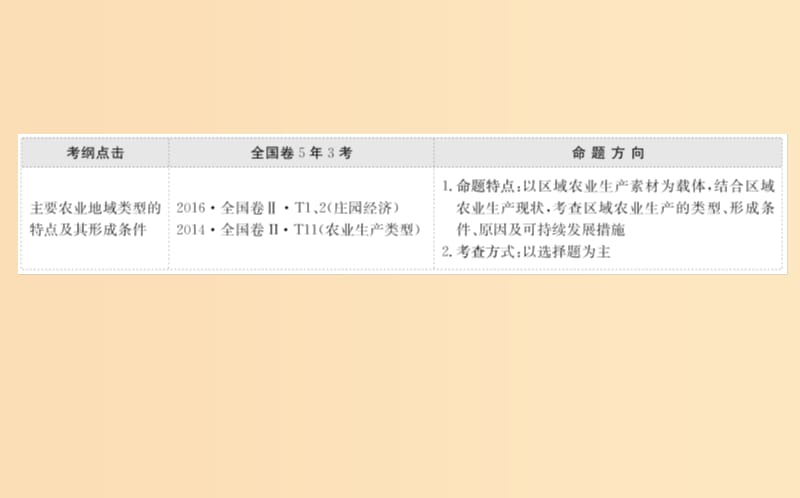 2019版高考地理一轮复习 第八章 农业地域的形成与发展 8.2 世界农业地域类型课件.ppt_第2页