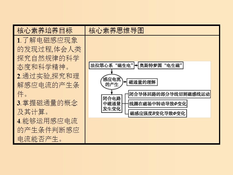 2019-2020学年高中物理 第四章 电磁感应 1、2 划时代的发现 探究感应电流的产生条件课件 新人教版选修3-2.ppt_第3页