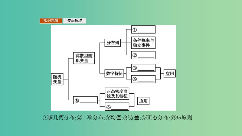 2019高中数学 第一章 计数原理 1-2 模块复习课（第2课时）概率课件 北师大版选修2-3.ppt_第2页