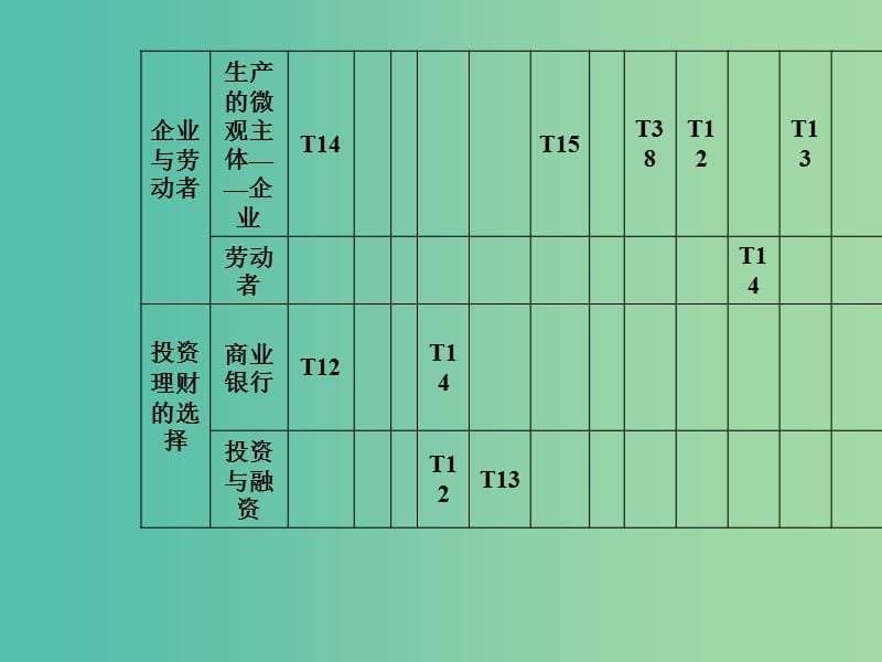 2019年高考政治大二轮复习 专题二 生产、劳动与就业投资课件.ppt_第3页