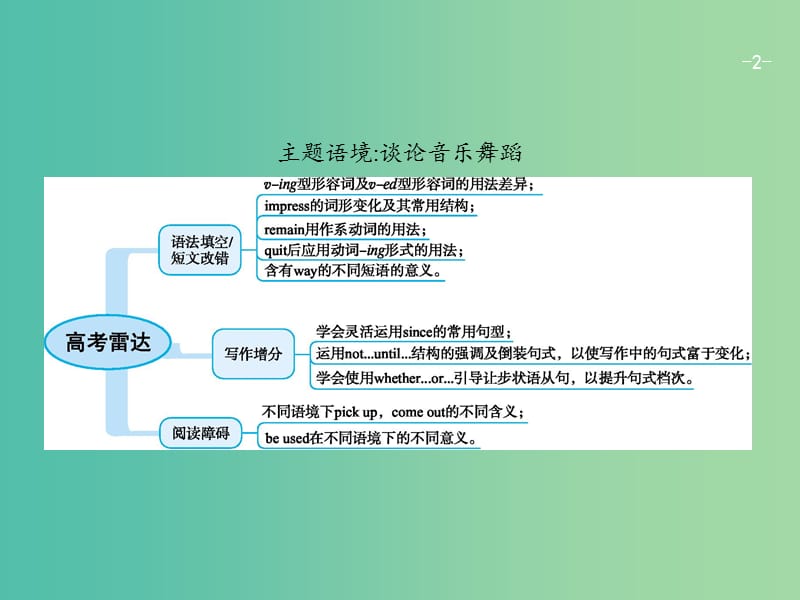 高考英语总复习Unit5Rhythm课件北师大版.ppt_第2页